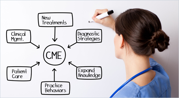 Chương trình Đào tạo Y khoa liên tục (CME)